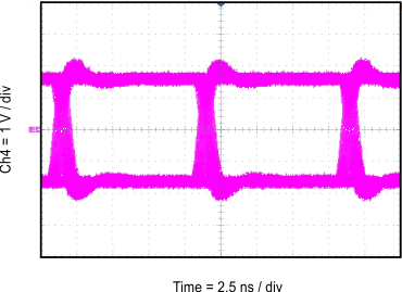 ISO7730-Q1 ISO7731-Q1 Eye Diagram at 100 Mbps PRBS 216 – 1, 3.3 V and 25°C ISO7730-Q1 ISO7731-Q1 Eye Diagram at 100 Mbps PRBS 216 – 1, 3.3 V and 25°C