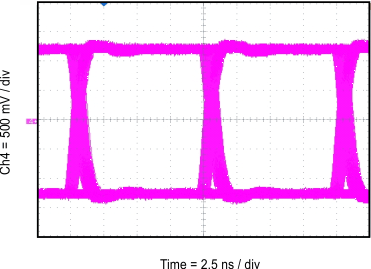 ISO7730-Q1 ISO7731-Q1 Eye Diagram at 100 Mbps PRBS 216 – 1, 2.5 V and 25°C ISO7730-Q1 ISO7731-Q1 Eye Diagram at 100 Mbps PRBS 216 – 1, 2.5 V and 25°C