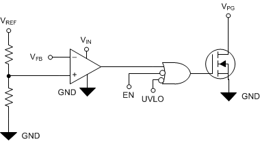 TPS7A91 ai_pg_circuit_sbvs282.gif