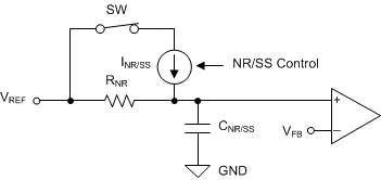 TPS7A91 ai_softstart_sbvs282.gif
