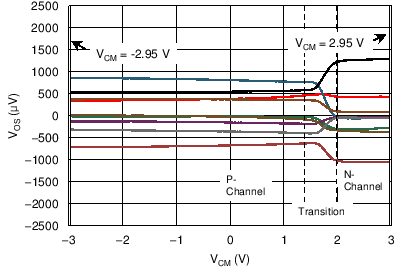 TLV316-Q1 TLV2316-Q1 TLV4316-Q1 C004_OT.png