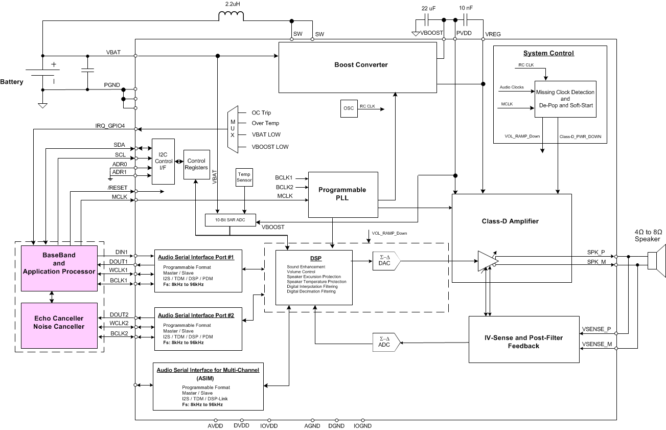 TAS2559 fbd_2557.gif
