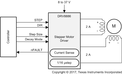 DRV8886 fbd_FAD_DRV8886.gif