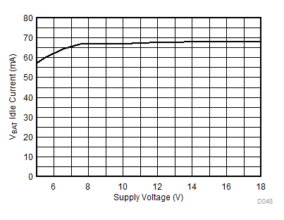 TAS6422-Q1 D048_SLOS870.gif
