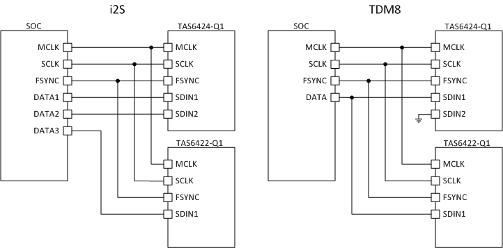 TAS6422-Q1 i2S_TDM_TAS6422.gif