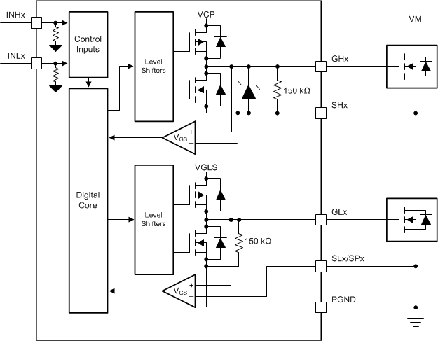 DRV8320 DRV8320R DRV8323 DRV8323R drv832xx_gate_drive_arch.gif