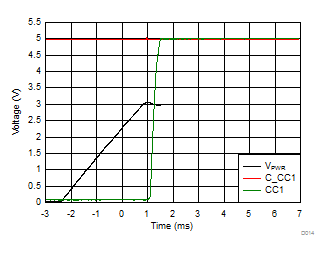 TPD6S300 D024_TPD8S300_Typ_Char.gif