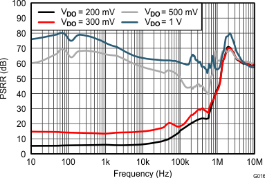 TPS7A4701-EP G016_SLVSDQ3.gif