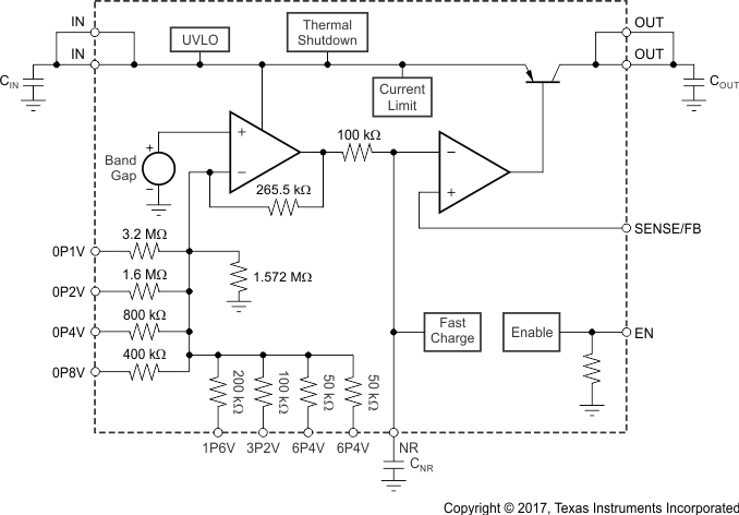 TPS7A4701-EP fbd_slvsdq3.gif