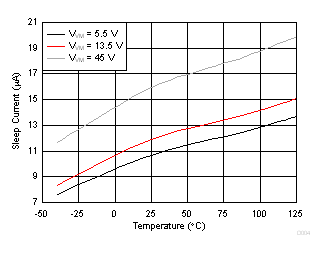 Sleep
Current vs Temperature GUID-40E170D8-900F-445D-B0E5-C0D662FAE81A-low.gif