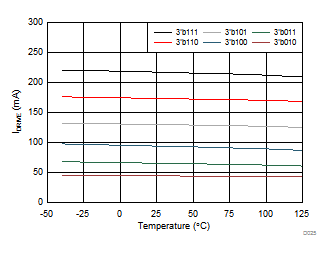 Low-Side Source Current GUID-48194302-DA05-4615-82C0-C02B8AE75FE8-low.gif