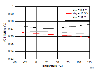 OCP
Threshold Voltage GUID-5EB78825-81D1-4325-BC56-D2A4FA4F8896-low.gif