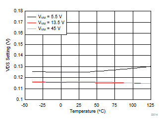 OCP
Threshold Voltage GUID-EFEC0959-0EC2-4433-83D7-79AE28D1EB68-low.gif