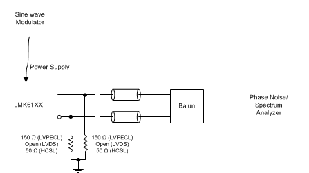 LMK61E0-050M LMK61E0-155M LMK61E0-156M LMK61E2-100M LMK61E2-125M LMK61E2-156M LMK61E2-312M LMK61A2-100M LMK61A2-125M LMK61A2-156M LMK61A2-312M LMK61A2-644M LMK61I2-100M psrr_test_setup_snas676.gif