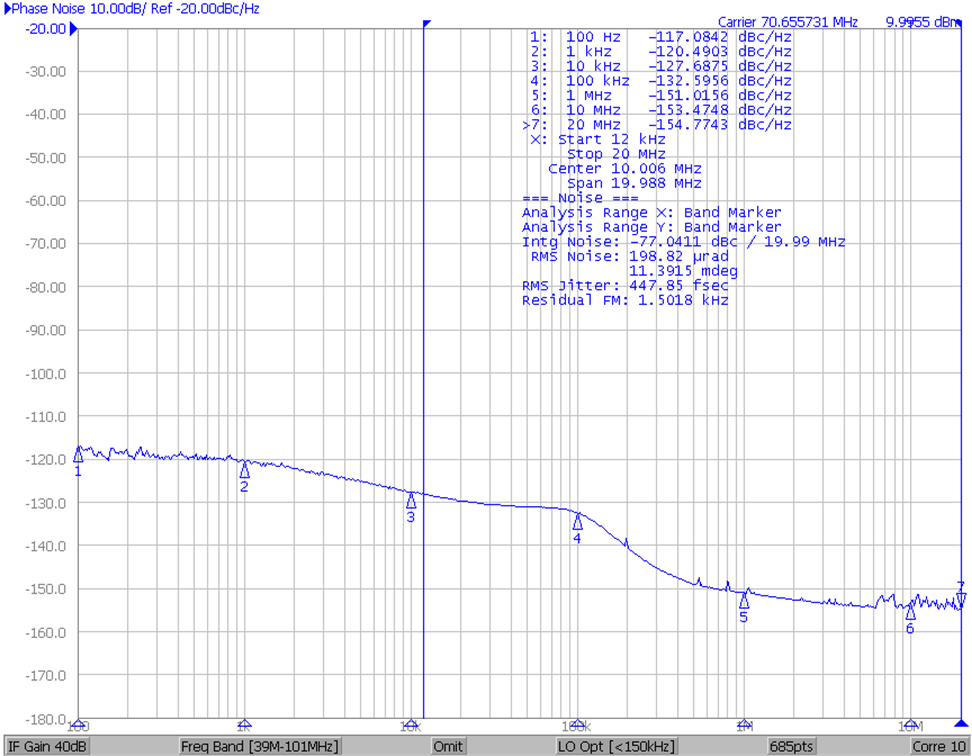 LMK61E0M waveform_01_LMK61E0M_70M656_nospur_snas692.png