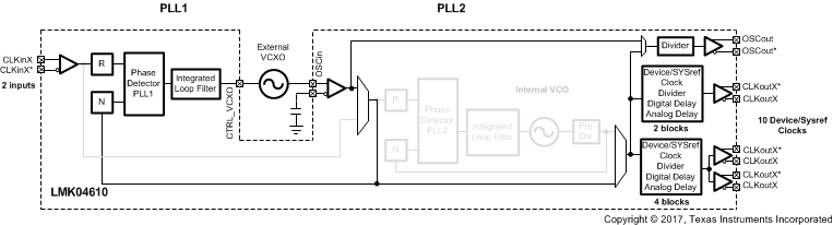 LMK04610 BLK_LMK04610_PLL2Bypass.gif