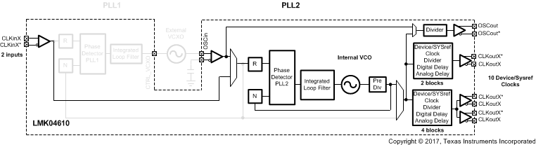 LMK04610 BLK_LMK04610_SINGLEPLL.gif