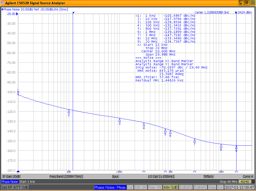 LMK04610 FIG7_LMK04610_PN_bestRMS_1228.8_spur.png