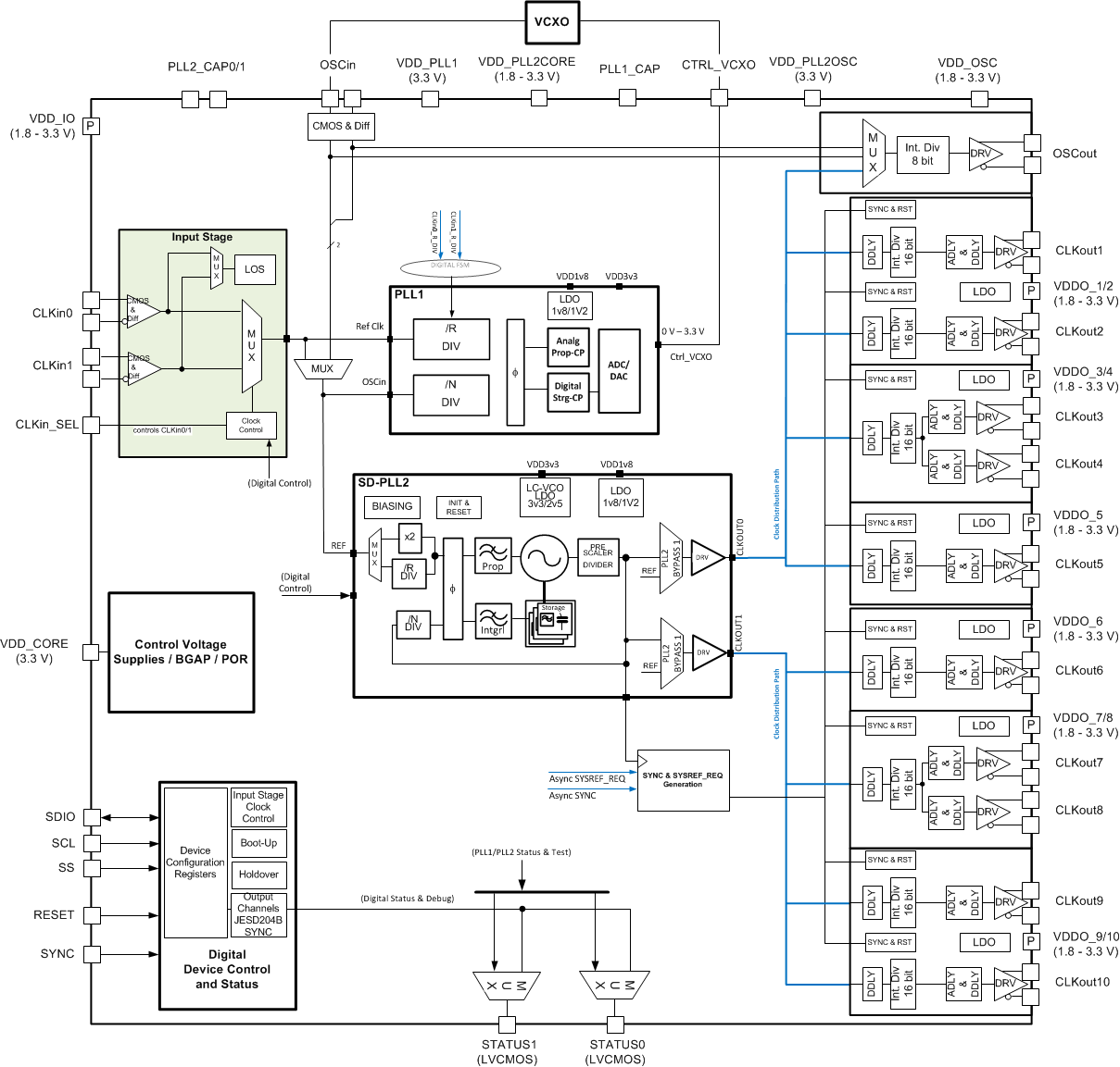 LMK04610 LMK04610_Chiplevel.gif