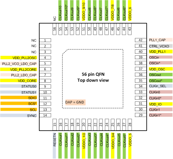 LMK04610 PINOUT_56Pin_no_jesd.gif