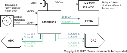 LMK04610 g_frontpage_4610.gif