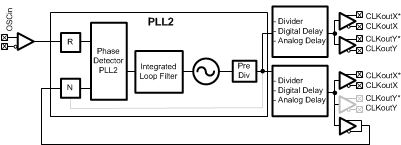 LMK04610 low_skew_LMK04610.gif