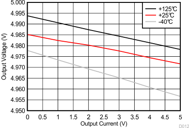LM25141-Q1 D012_SNVSAJ6.gif