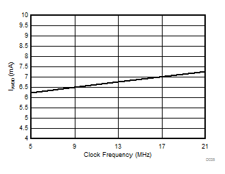 AMC1306E05 AMC1306E25 AMC1306M05 AMC1306M25 D035_SBAS734.gif