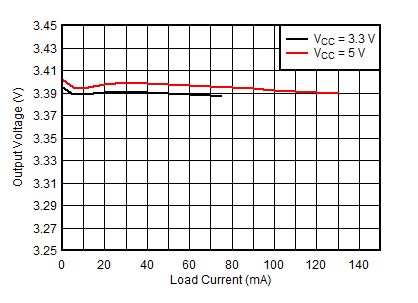 隔離式電源電壓 (VISO) 與負(fù)載電流 (IISO) 間的關(guān)系 GUID-120C6C80-CC8C-4AAC-A071-7A78D2A36938-low.gif