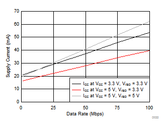 ISOW7840 電源電流與數(shù)據(jù)速率間的關(guān)系 GUID-94B8F9D4-02A1-4D4B-B742-0E1453D1844C-low.gif