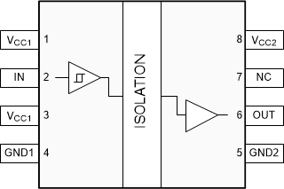 ISO7710-Q1 D
                        Package 8-Pin SOIC Top View