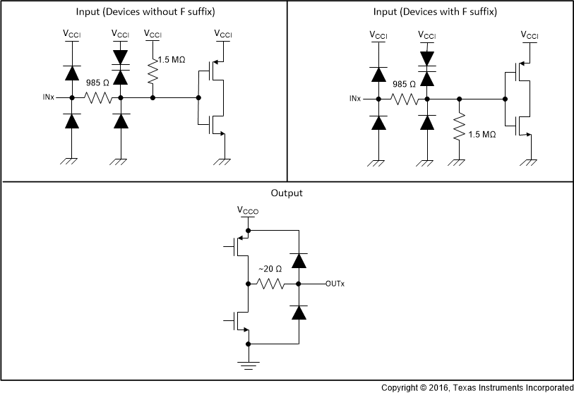 ISO7710-Q1 Device I/O Schematics
