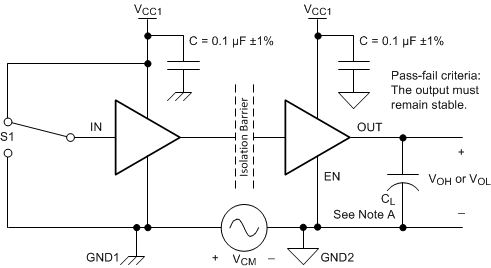 ISO7710-Q1 Common-Mode Transient Immunity Test Circuit