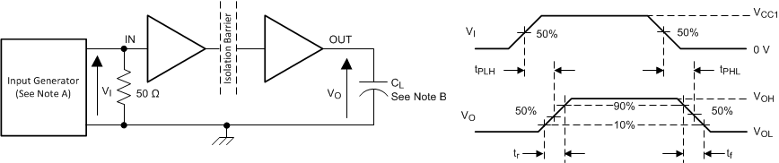 ISO7710-Q1 Switching Characteristics Test Circuit and Voltage Waveforms