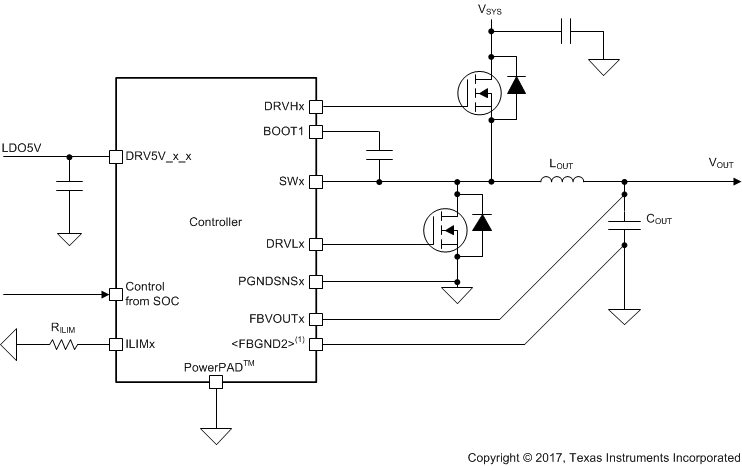 TPS650864 Controller Diagram TPS650864 Controller Diagram