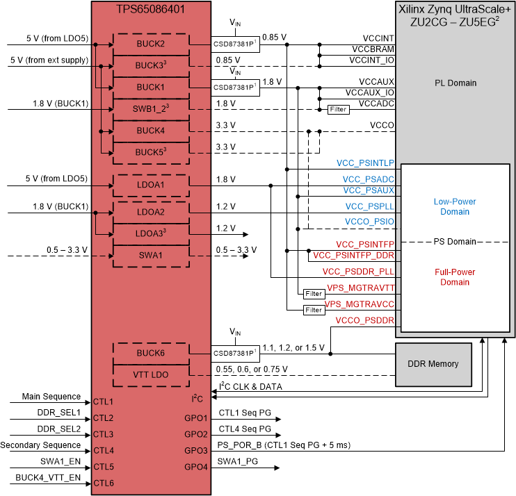 TPS650864 TPS65086401 Power Map Example TPS650864 TPS65086401 Power Map Example