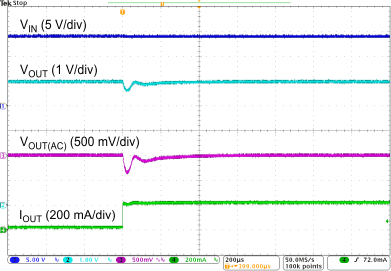 TPS7B63-Q1 Load
Transient TPS7B63-Q1 Load
Transient
