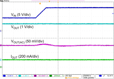 TPS7B63-Q1 Line
Transient TPS7B63-Q1 Line
Transient