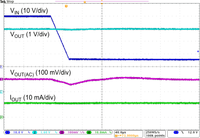 TPS7B63-Q1 Line
Transient TPS7B63-Q1 Line
Transient