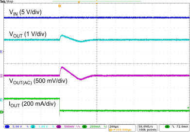 TPS7B63-Q1 Load
Transient TPS7B63-Q1 Load
Transient