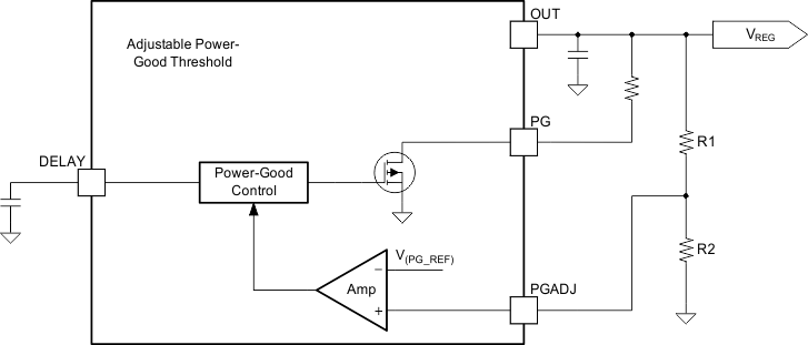 TPS7B63-Q1 Adjustable Power-Good
          Threshold
