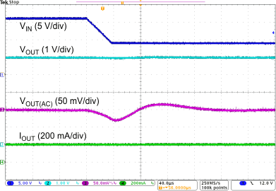 TPS7B63-Q1 Line
Transient TPS7B63-Q1 Line
Transient