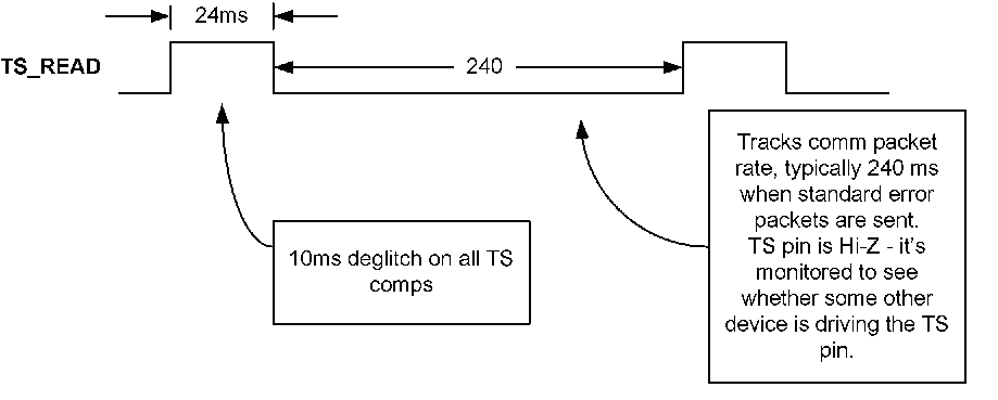 bq51003 Timing_diagram_lusay6.png