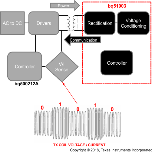 bq51003 Tx_Coil_lusbc8.gif