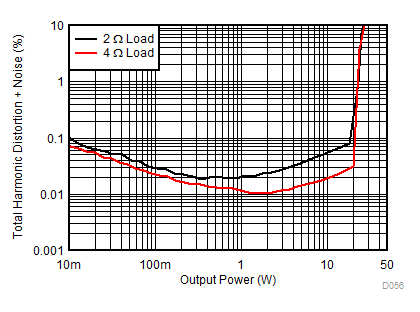 TAS6424L-Q1 D056_SLOS870.gif