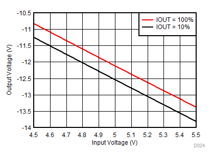DCPA10505 DCPA10505D DCPA10512 DCPA10512D DCPA10515 DCPA10515D 12VDualnegLinereg.gif
