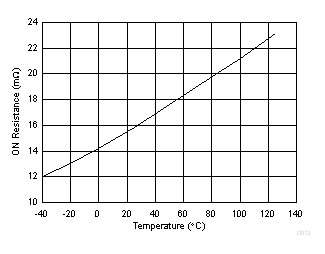 TPS61178 D013_SLVSDA7.gif