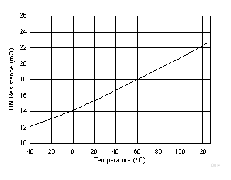 TPS61178 D014_SLVSDA7.gif