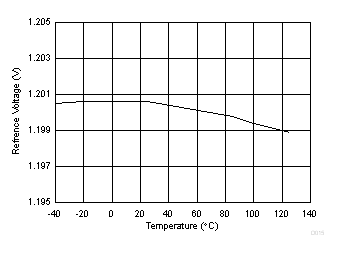 TPS61178 D015_SLVSDA7.gif