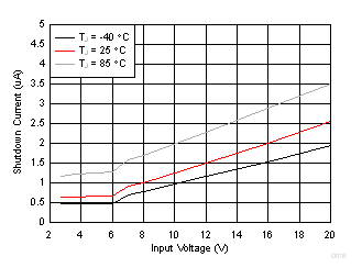 TPS61178 D018_SLVSDA7.gif